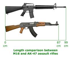 AK-47 & M-16